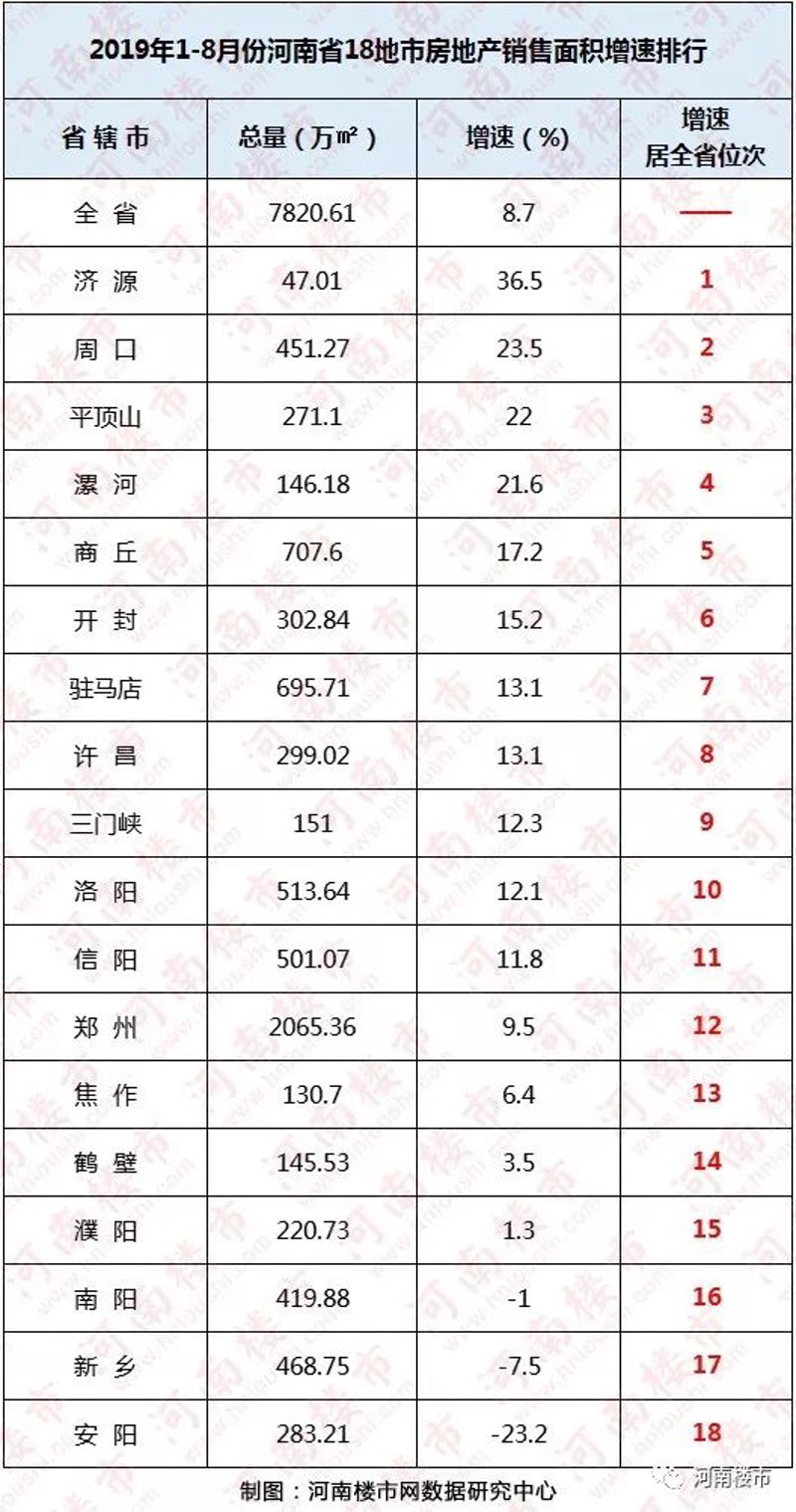 新房市场动态与销售策略分析